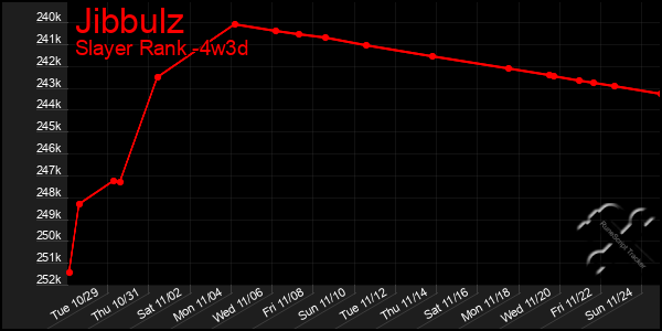 Last 31 Days Graph of Jibbulz