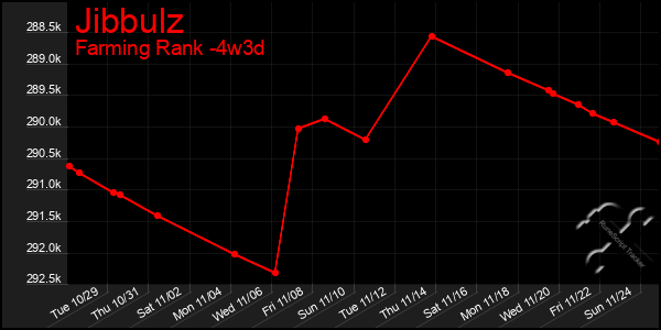 Last 31 Days Graph of Jibbulz