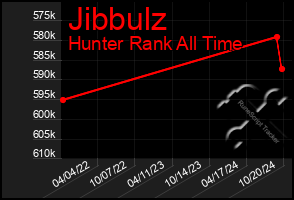 Total Graph of Jibbulz