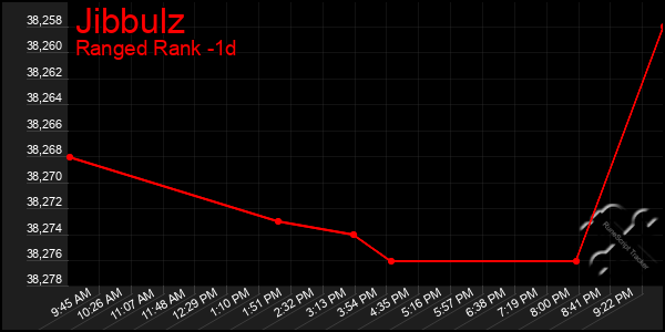 Last 24 Hours Graph of Jibbulz