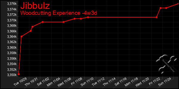 Last 31 Days Graph of Jibbulz