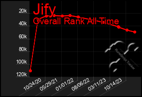 Total Graph of Jify