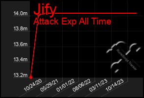 Total Graph of Jify