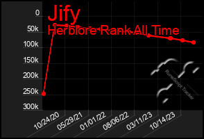 Total Graph of Jify