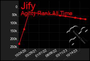 Total Graph of Jify