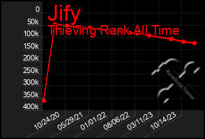 Total Graph of Jify