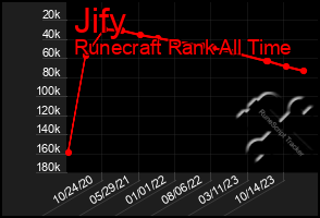 Total Graph of Jify