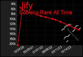 Total Graph of Jify