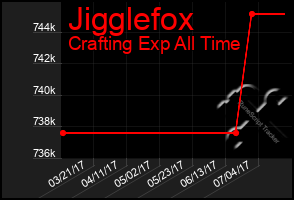 Total Graph of Jigglefox