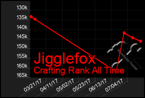 Total Graph of Jigglefox