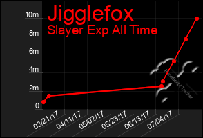 Total Graph of Jigglefox