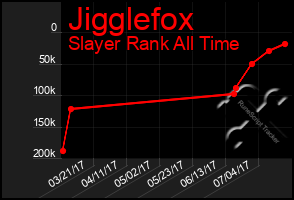 Total Graph of Jigglefox