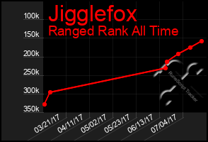 Total Graph of Jigglefox