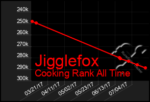 Total Graph of Jigglefox