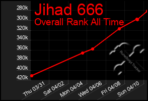 Total Graph of Jihad 666