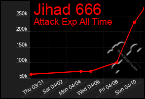 Total Graph of Jihad 666