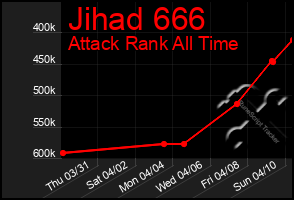 Total Graph of Jihad 666