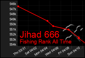 Total Graph of Jihad 666