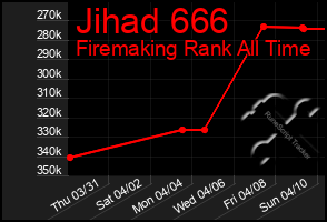 Total Graph of Jihad 666