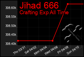 Total Graph of Jihad 666