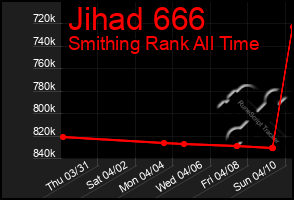 Total Graph of Jihad 666