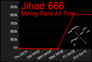 Total Graph of Jihad 666