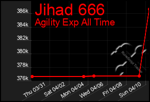 Total Graph of Jihad 666