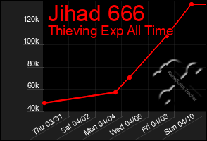 Total Graph of Jihad 666
