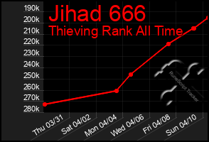 Total Graph of Jihad 666