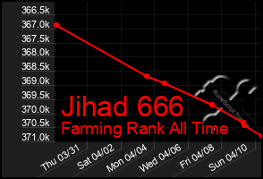 Total Graph of Jihad 666