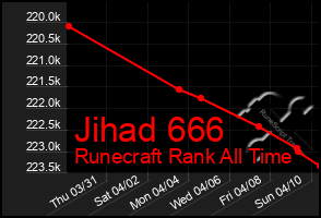 Total Graph of Jihad 666