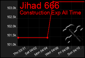 Total Graph of Jihad 666