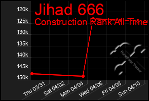 Total Graph of Jihad 666