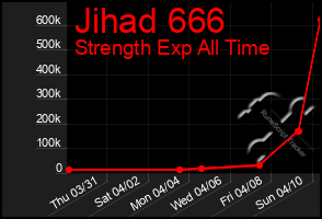 Total Graph of Jihad 666