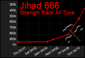 Total Graph of Jihad 666