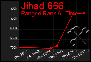 Total Graph of Jihad 666