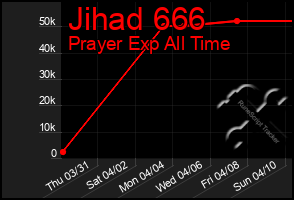 Total Graph of Jihad 666