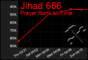 Total Graph of Jihad 666