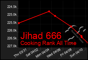 Total Graph of Jihad 666