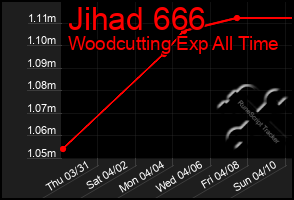 Total Graph of Jihad 666