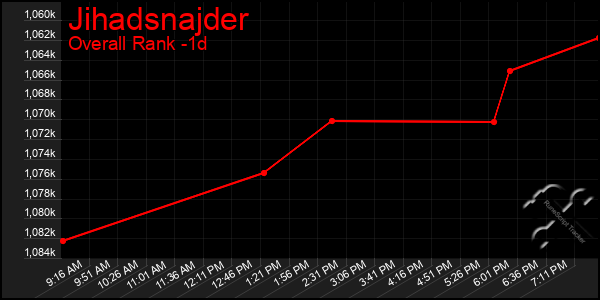 Last 24 Hours Graph of Jihadsnajder