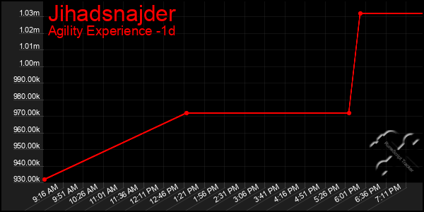 Last 24 Hours Graph of Jihadsnajder