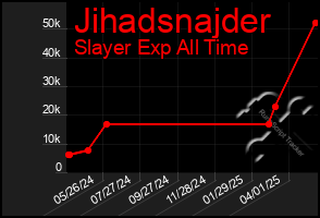 Total Graph of Jihadsnajder