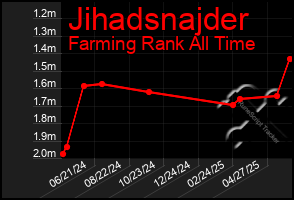 Total Graph of Jihadsnajder
