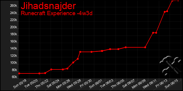Last 31 Days Graph of Jihadsnajder