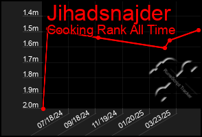 Total Graph of Jihadsnajder