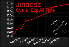 Total Graph of Jihadsz
