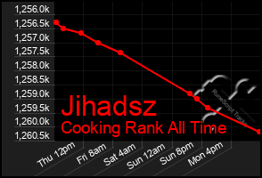 Total Graph of Jihadsz