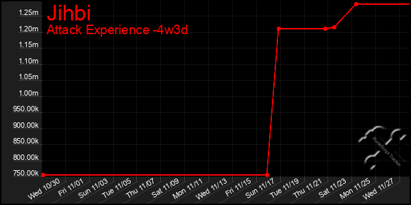 Last 31 Days Graph of Jihbi