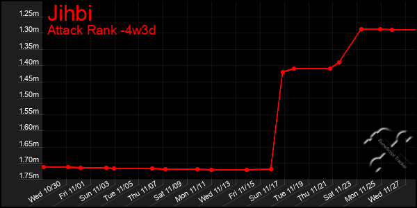 Last 31 Days Graph of Jihbi